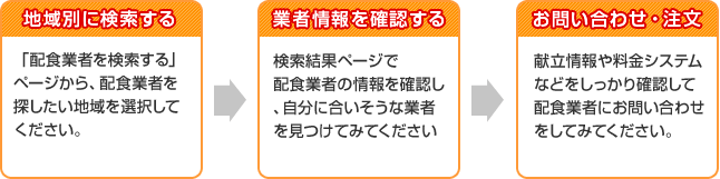 配食ねっとでできること